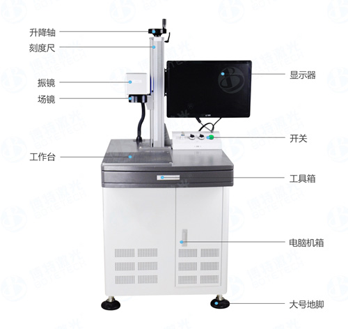 激光打標(biāo)機(jī)怎么使用