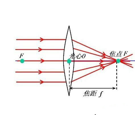 激光打標(biāo)機(jī)焦距